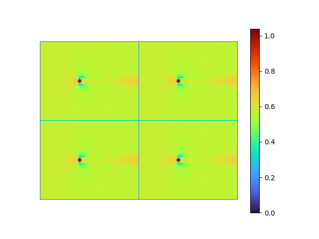 fluid reconstructed with strightforward AE